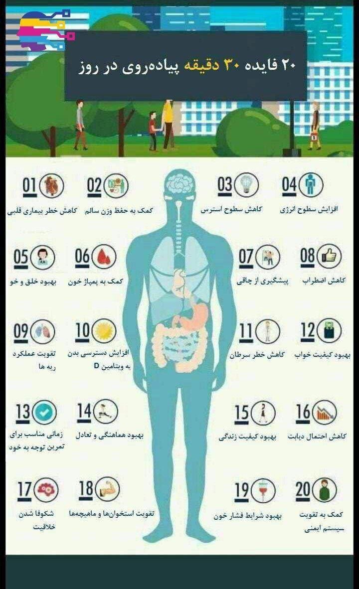 اینفوگرافیک | فواید باورنکردنی ۳۰ دقیقه پیادهروی در روز