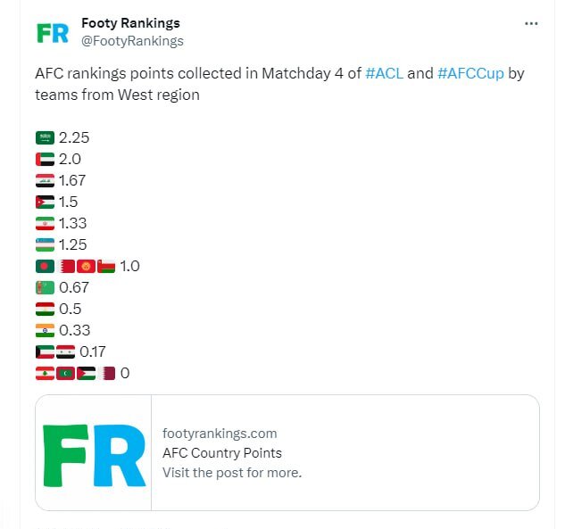 عکس| سقوط عجیب فوتبال ایران در آسیا