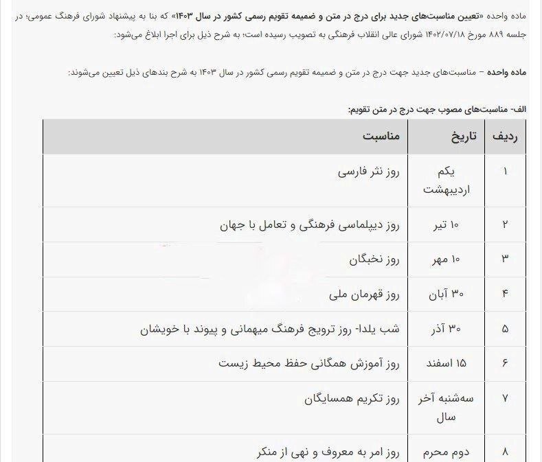 اقدام عجیب شورای عالی انقلاب فرهنگی در تغییر نام «شب یلدا» و «چهارشنبه‌سوری»؛ نام‌های جدید چیست؟