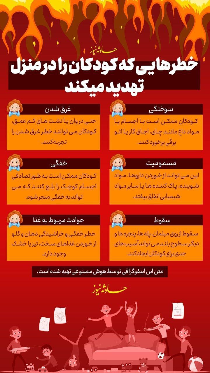 اینفوگافیک | این خطرها به شدت کودکان را در منزل تهدید میکند!
