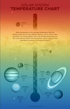 دما در سیاره‌های مختلف منظومه شمسی چقدر است؟