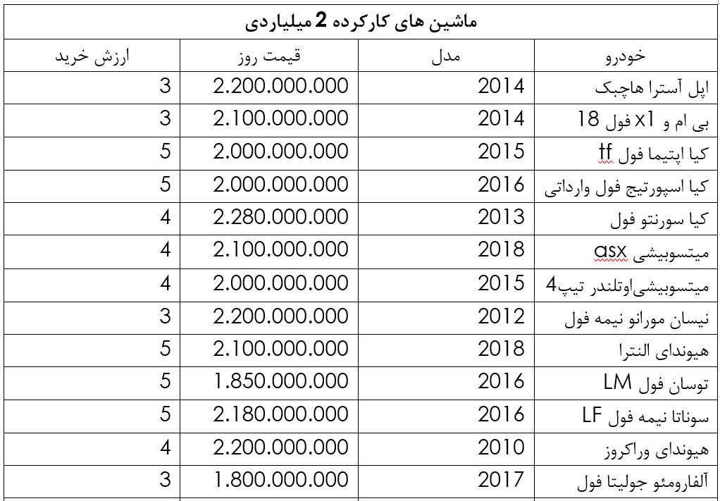 گزینههای خرید خودرو با 2 میلیارد بودجه