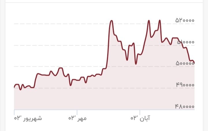 دلار حبس شد/ خریداران ارز فرار را بر قرار ترجیح دادند