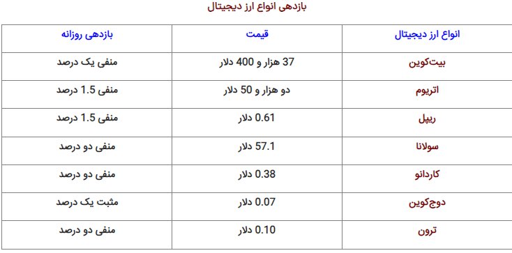 پیشبینی قیمت بیتکوین؛ سقوط تا کانال ۳۶ هزار دلار؟