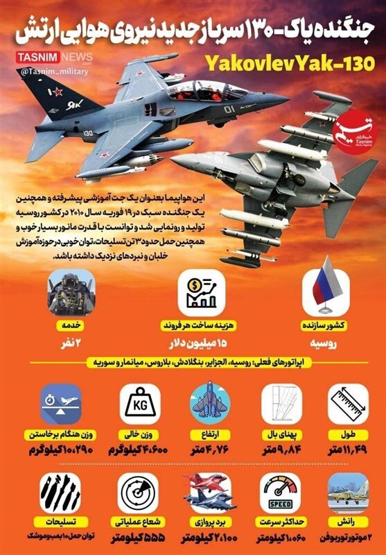 خبر فوری وزارت دفاع درباره خرید جنگنده «سوخو۳۵» و بالگرد «میل۲۸» +عکس