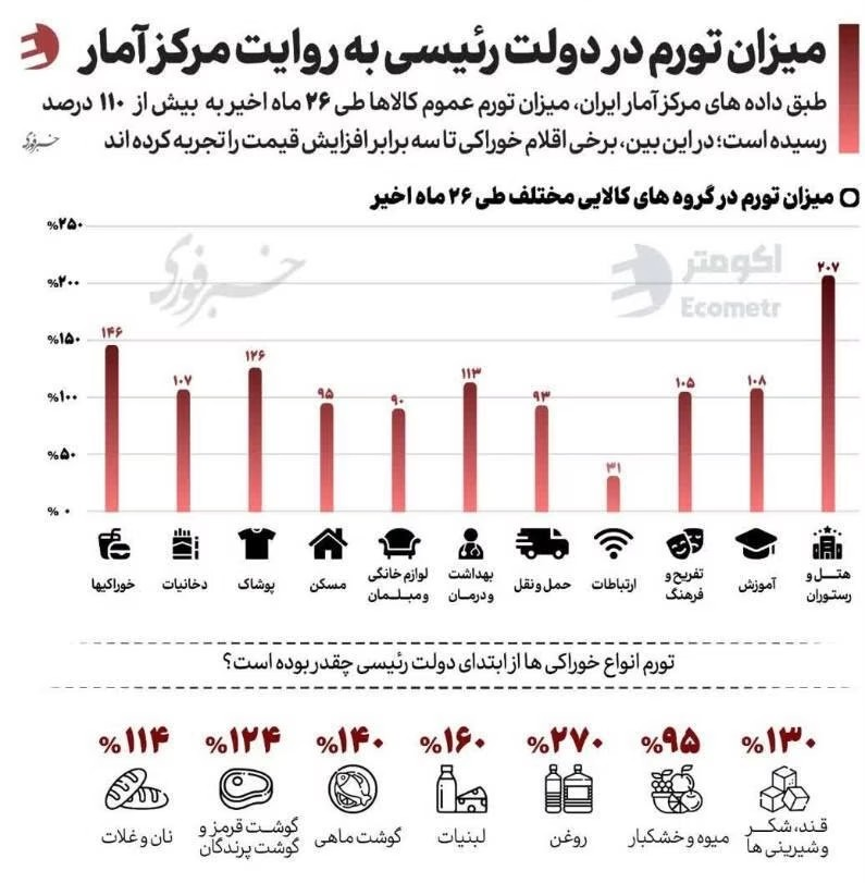 کنایه سنگین همتی به اظهارات رییسی دریاره صادق‌الوعد بودن دولت/ بعد از چاپ ۵۰۰ همت پول، این ادعا مقبولیت دارد؟