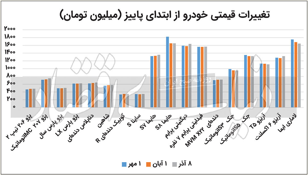 بازار آریا