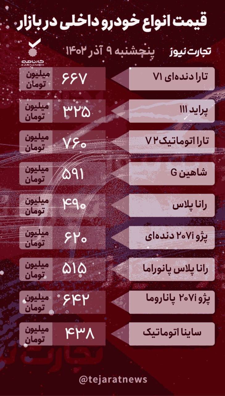 بازار خودرو در سکته قیمتی ماند!
