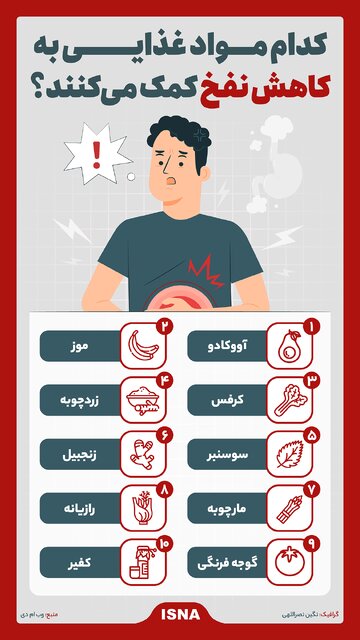 این مواد غذایی به کاهش نفخ کمک میکنند