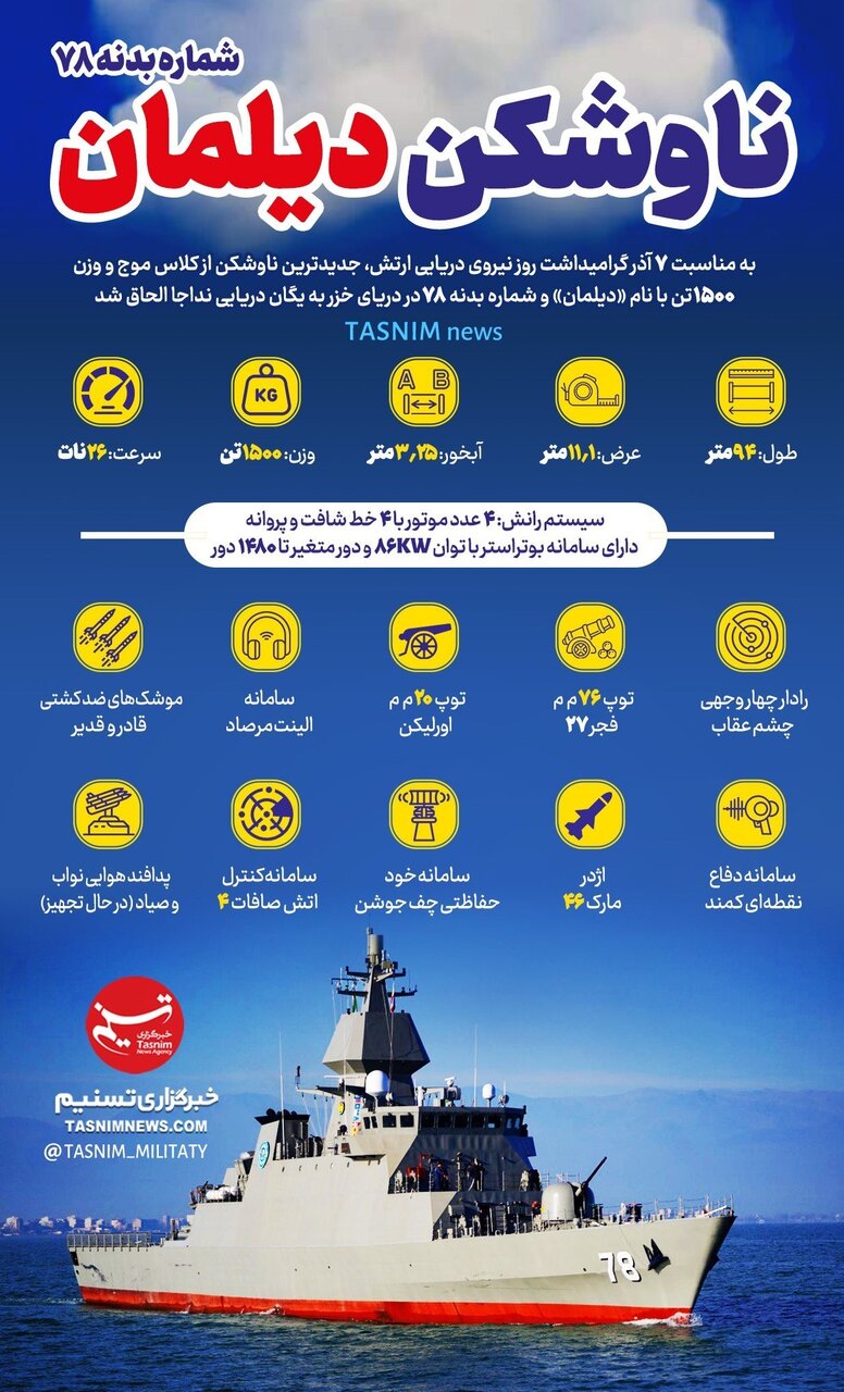 قیمت ناوشکن دیلمان، جدیدترین دستاورد نظامی ارتش چند میلیون دلار است؟