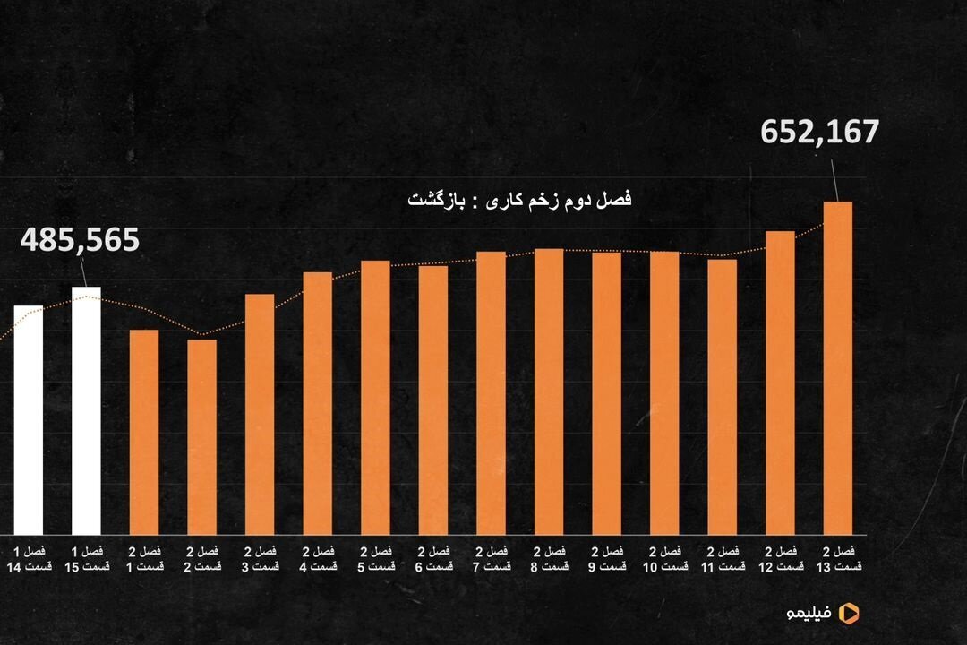 تصاویر دو نفره جواد عزتی و مهدویان ؛ چند نفر زخم کاری را دیدند؟