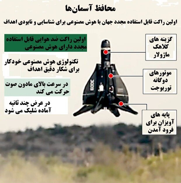 اولین موشک پدافندی جهان با قابلیت استفاده مجدد! / عکس