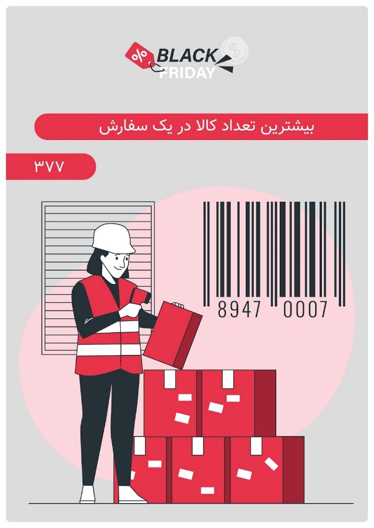 در بلکفرایدی امسال دیجیکالا چه گذشت؟