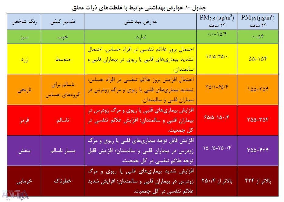 حمله شیمیایی به تهران