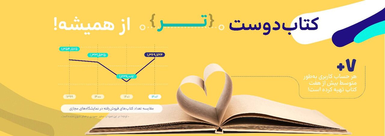 آدرسهای دقیق از ذائقه کتابخوانان ایرانی/ تصویرهایی عینی از صنعت پرارزش نشر