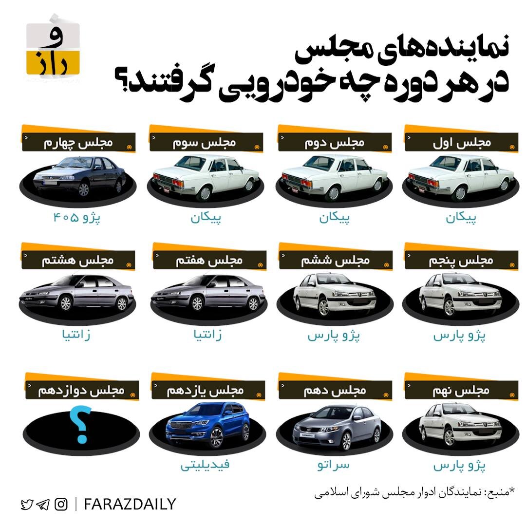 افشای مدل خودرو نمایندگان؛ از مجالس اول تا یازدهم +اینفوگرافیک