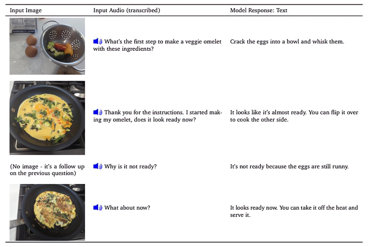 هوش مصنوعی گوگل آنطور که ما فکر میکنیم نیست!