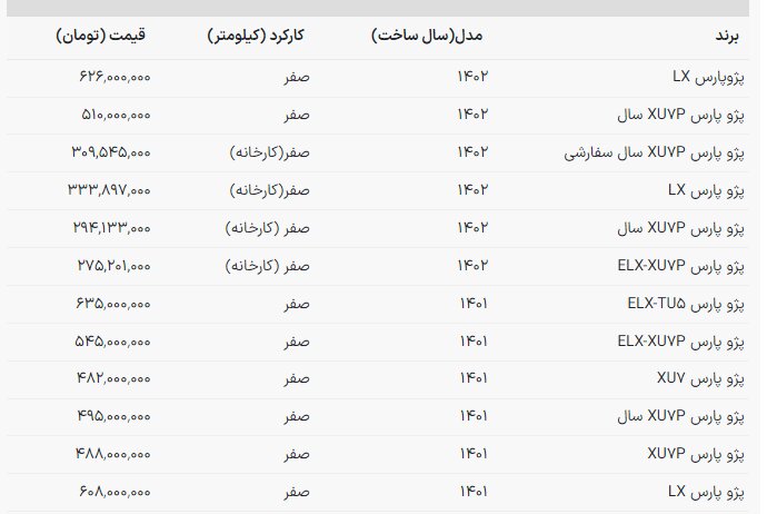 سواری محبوب ایرانیان چند؟ + جدول
