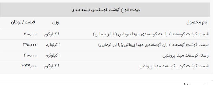 قیمت گوشت قرمز کیلویی 410 هزار تومان شد! + جدول 2