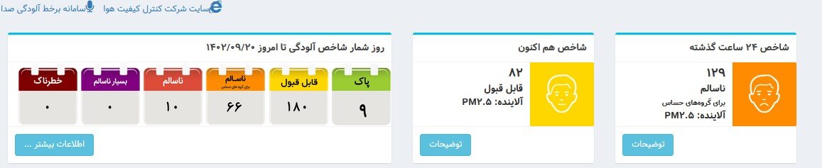 اعلام کیفیت هوای تهران