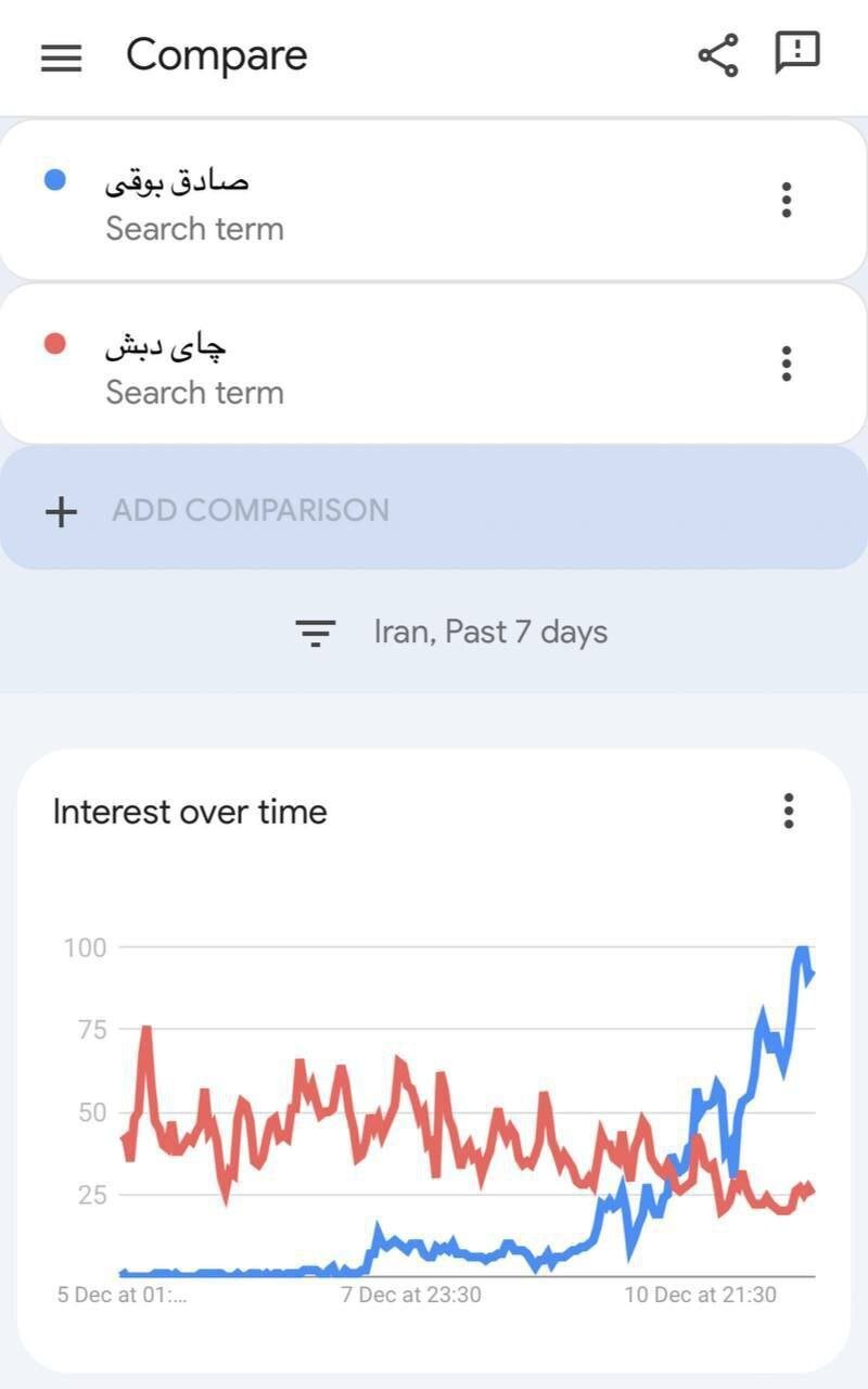 رابطه کمپین صادق بوقی با فساد چند میلیارد دلاری چای دبش به روایت آذری جهرمی /این نمودار مقایسه ای جستجو در گوگل را ببینید