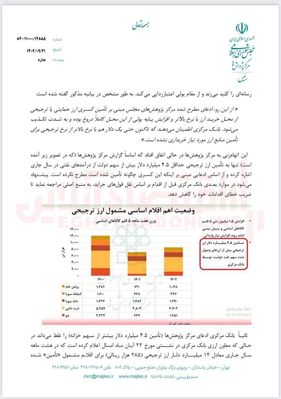 گلایه «نگاهداری» از دروغگو خواندن مرکز پژوهشها از سوی بانک مرکزی/ دروغ ما را معاون ارزی خودتان تائید کرد!