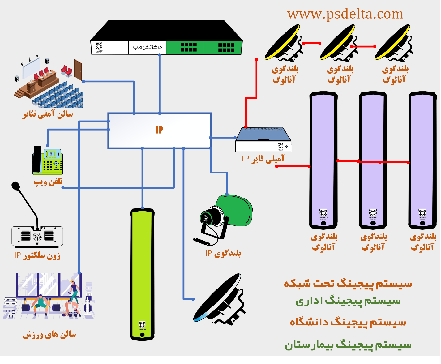 آمپلی فایر تحت شبکه چیست؟