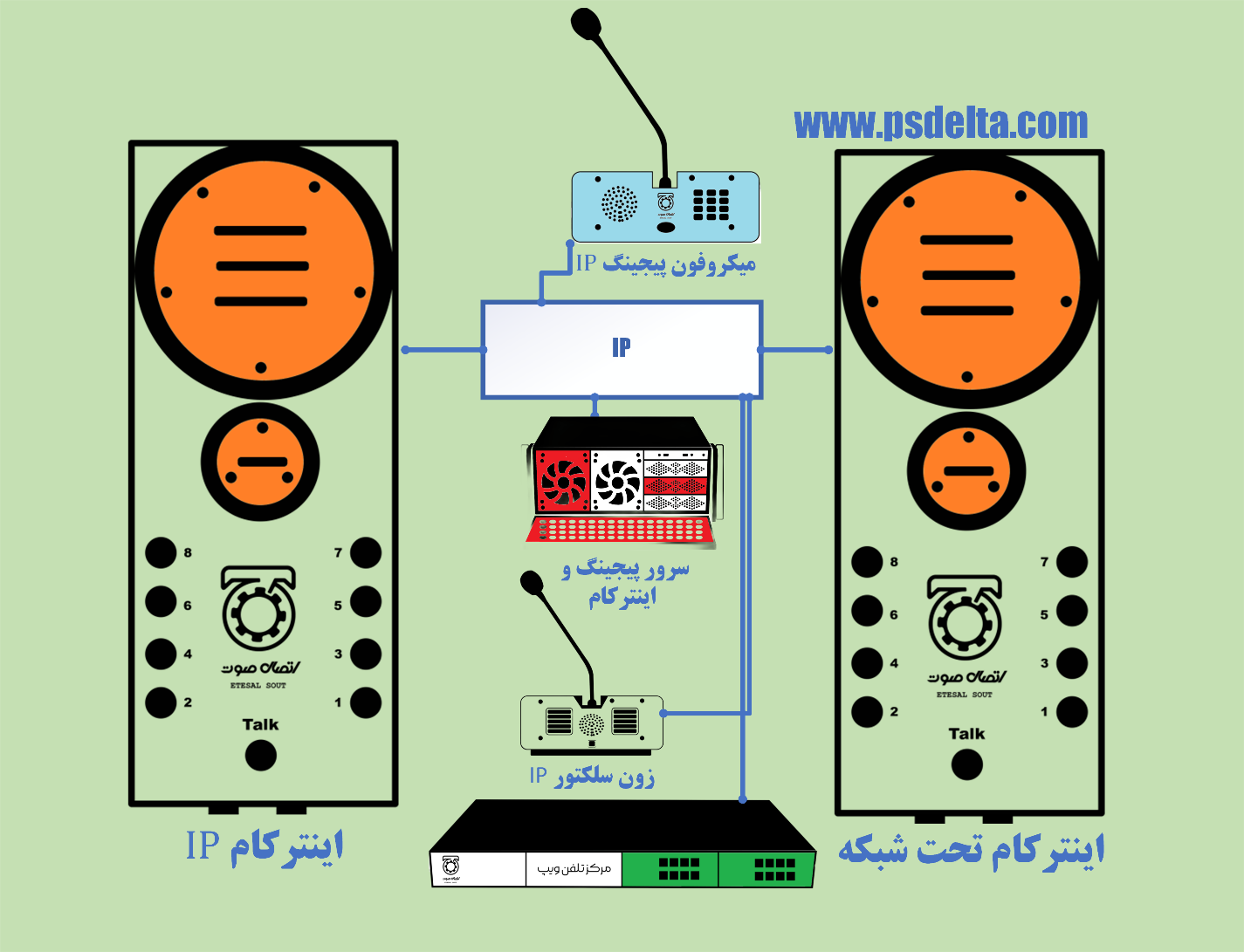 آمپلی فایر تحت شبکه چیست؟