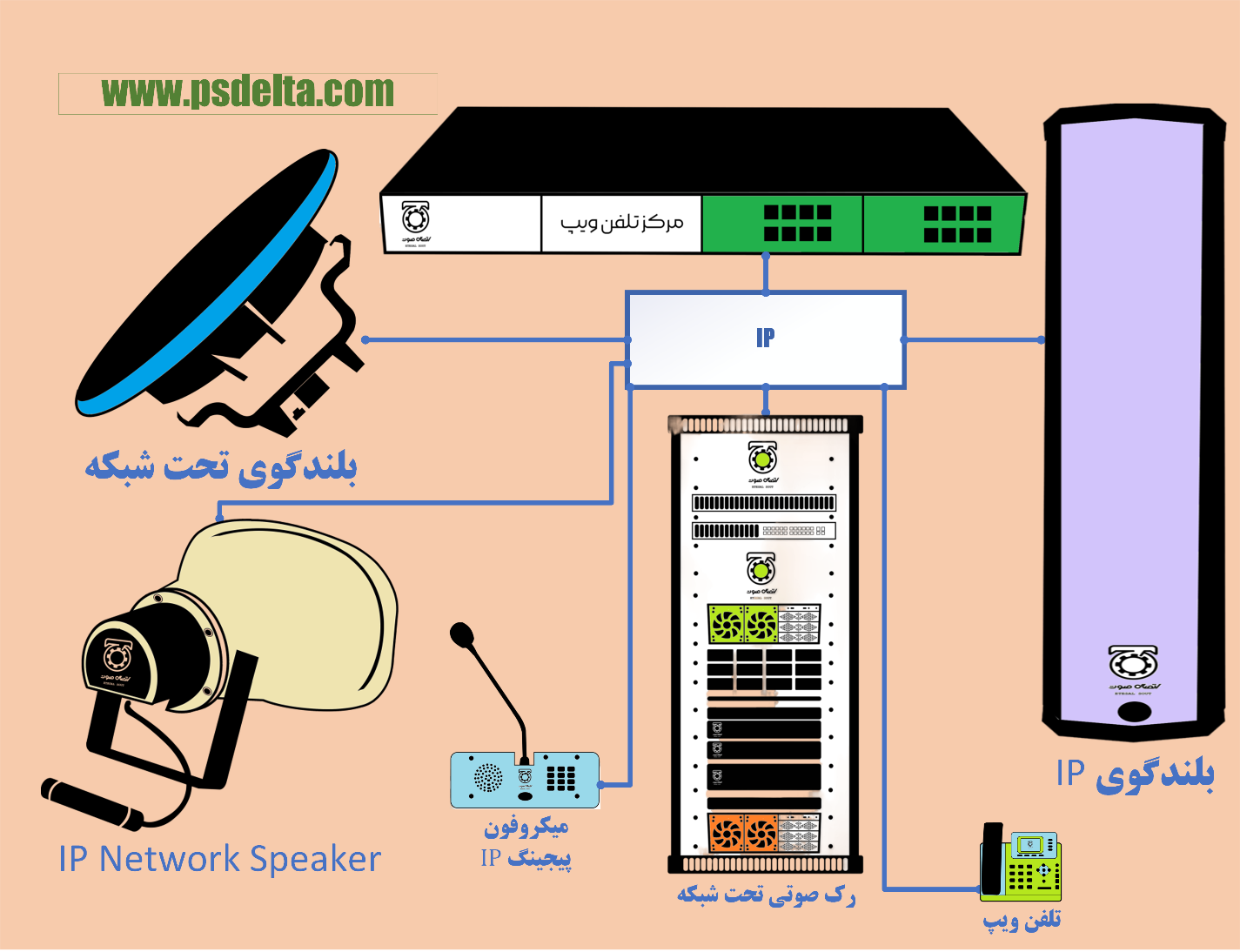آمپلی فایر تحت شبکه چیست؟
