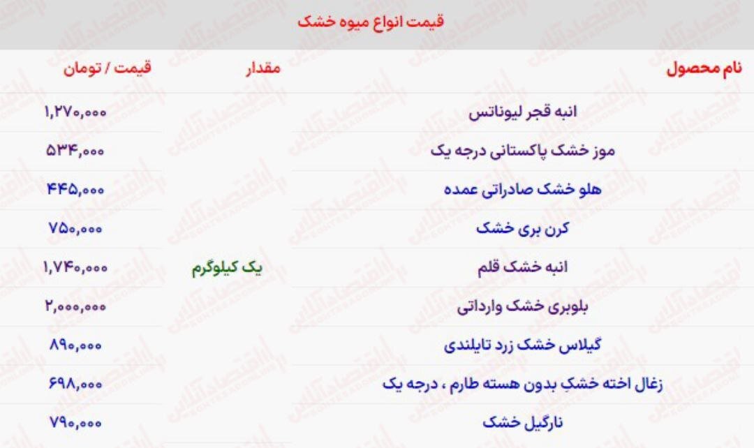 میوه خشکهای میلیونی برای سفرههای شب یلدا!