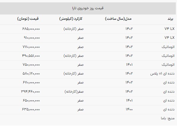 این مدل تارا گرانترین سواری ایران است + جدول