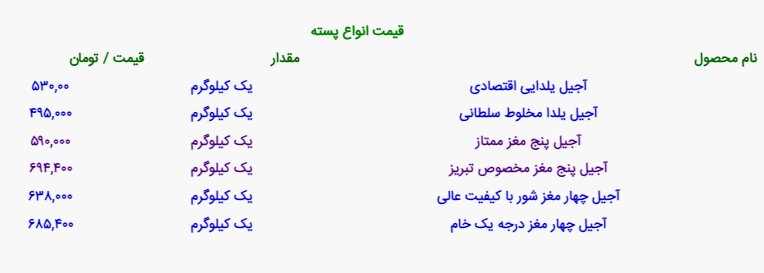 اعلام قیمت جدید آجیل شب یلدا / ارزان ترین و گران ترین آجیل در بازار کیلویی چند؟