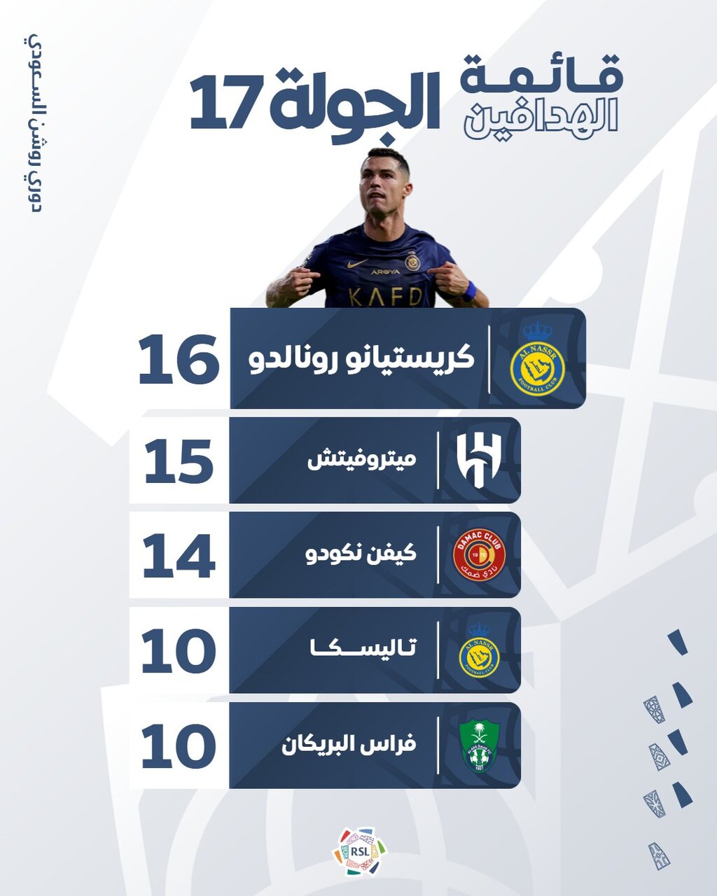 جایگاه رونالدو در عربستان به خطر افتاد 2