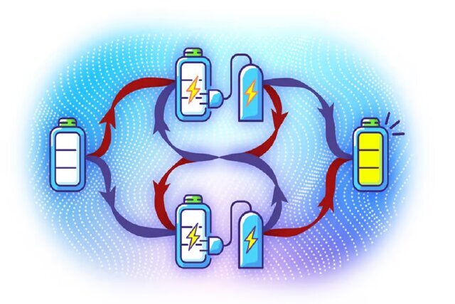 شیوهای باورنکردنی شارژ باتریهای کوانتومی