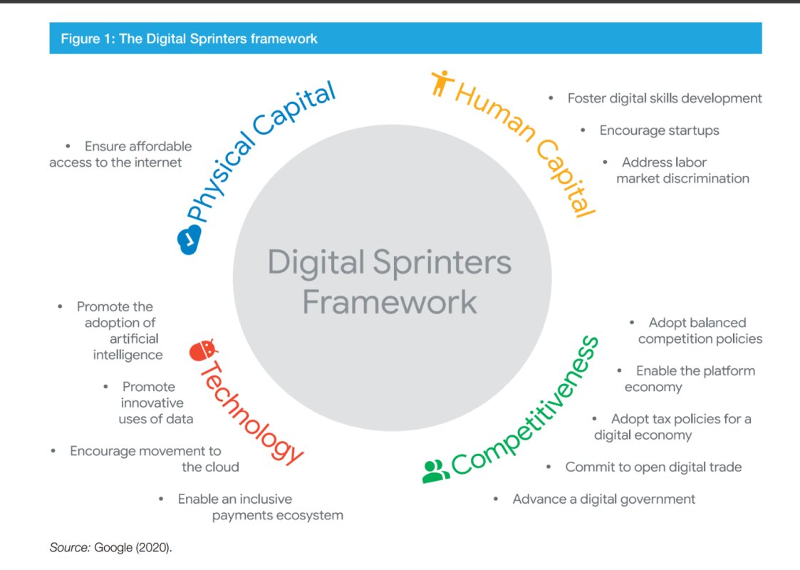 کدام کشورها برای آینده آمادهتر هستند؟