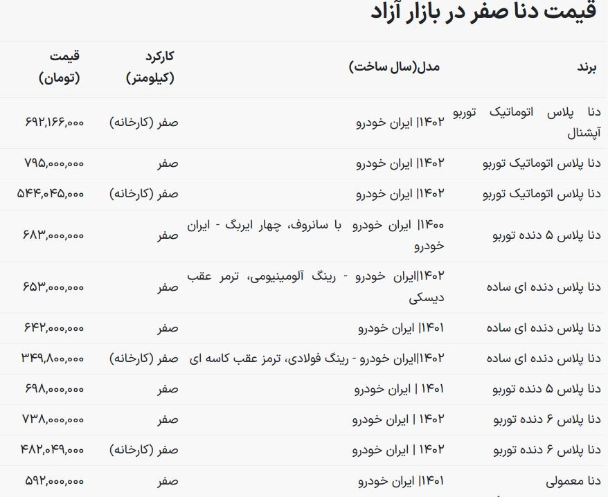 قیمت خودروی جدید ایران خودرو اعلام شد / اعلام بهای بازار و کارخانه