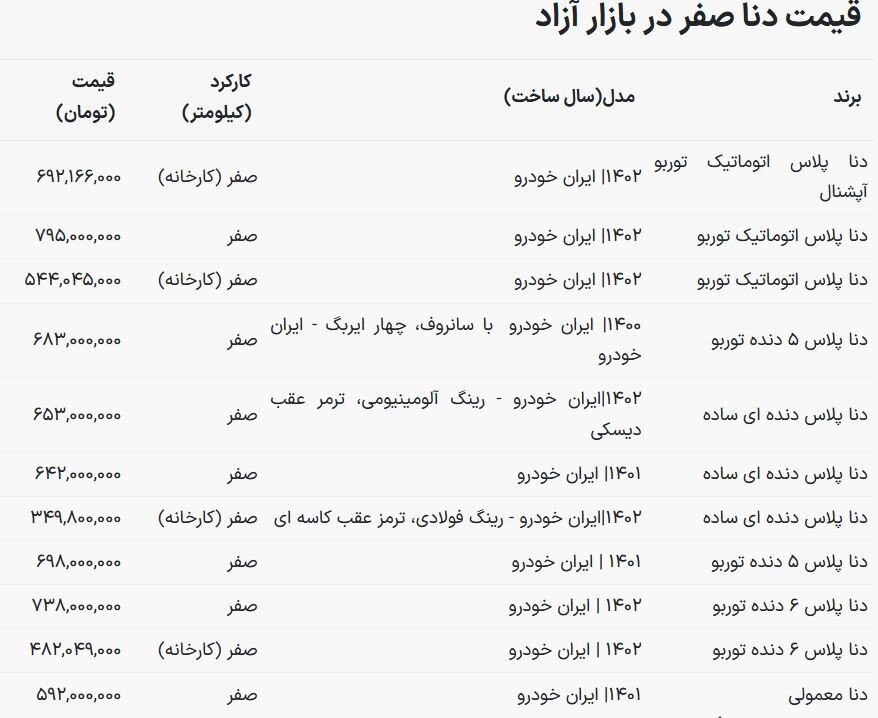 قیمت خودروی جدید ایران خودرو اعلام شد 