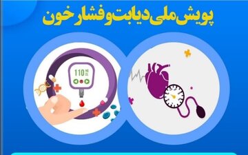 در پویش غربالگری سلامت، ۱۱۸۳ بیمار دیابتی در همدان شناسایی شد