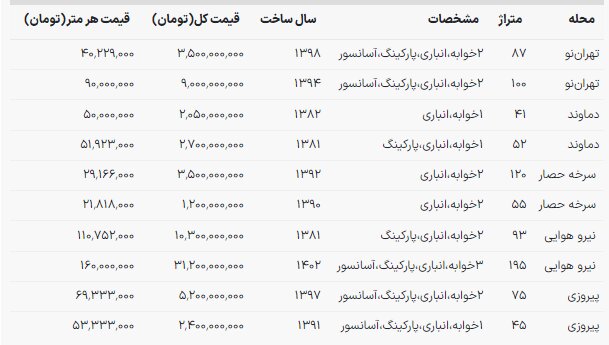 قیمت خرید آپارتمان در منطقه ۱۳ / نیروی هوایی متری ۱۱۰ میلیون تومان!
