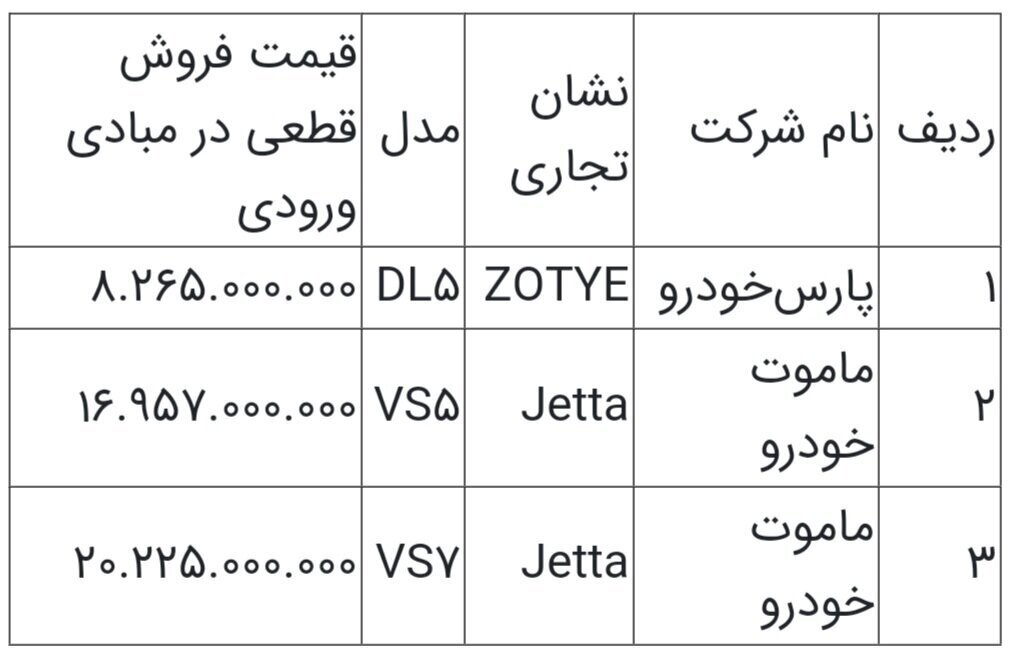 آغاز ثبت نام ۳ خودروی وارداتی در سامانه یکپارچه؛ اولویت با این افراد است / اسامی خودرو و قیمت