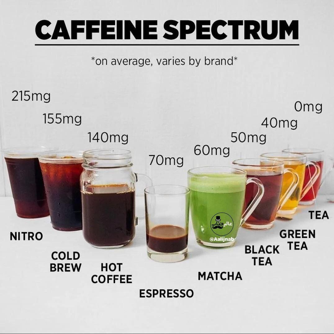 عکس | میزان کافئین در نوشیدنی‌های مختلف