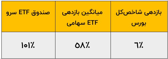 چه کسانی در بازی بورس سال ۹۹ برنده شدند؟