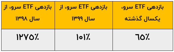 چه کسانی در بازی بورس سال ۹۹ برنده شدند؟
