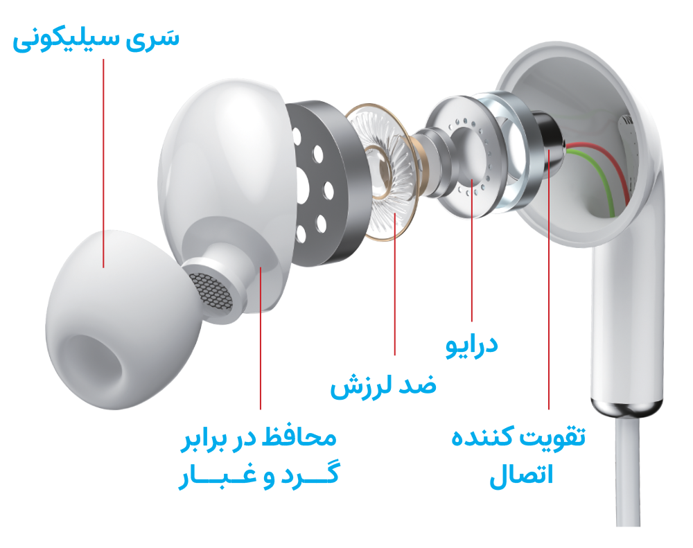 هر آنچه درباره هندزفری باید بدانید!