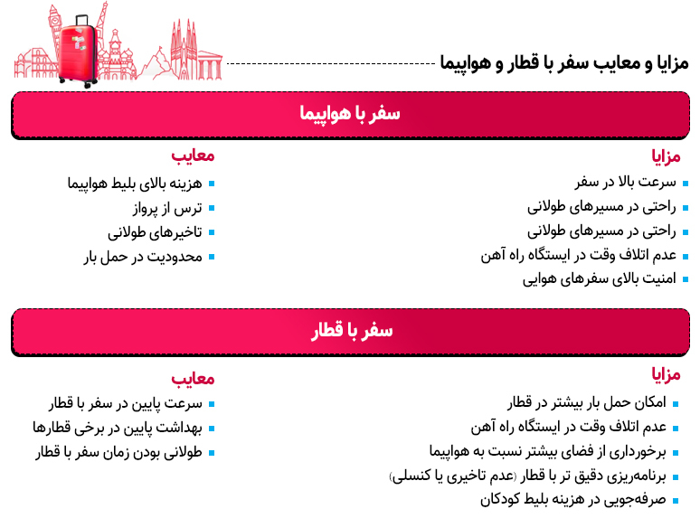 سفر با قطار بهتر است یا هواپیما؟