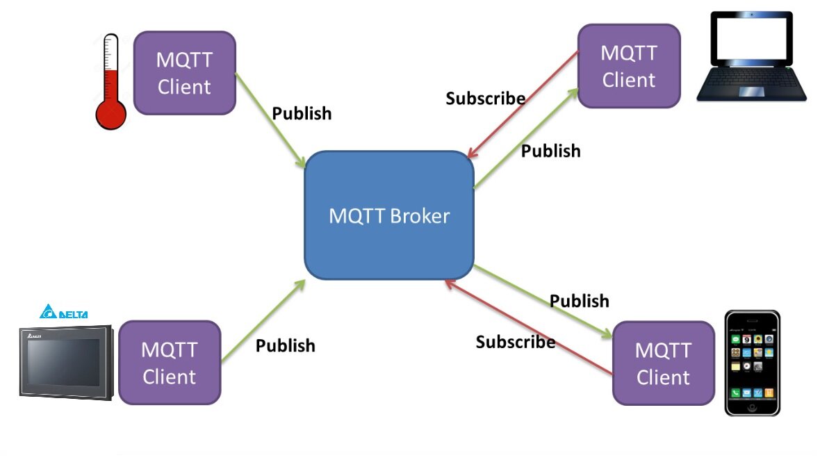 آموزش اینترنت اشیا در اتوماسیون صنعتی
