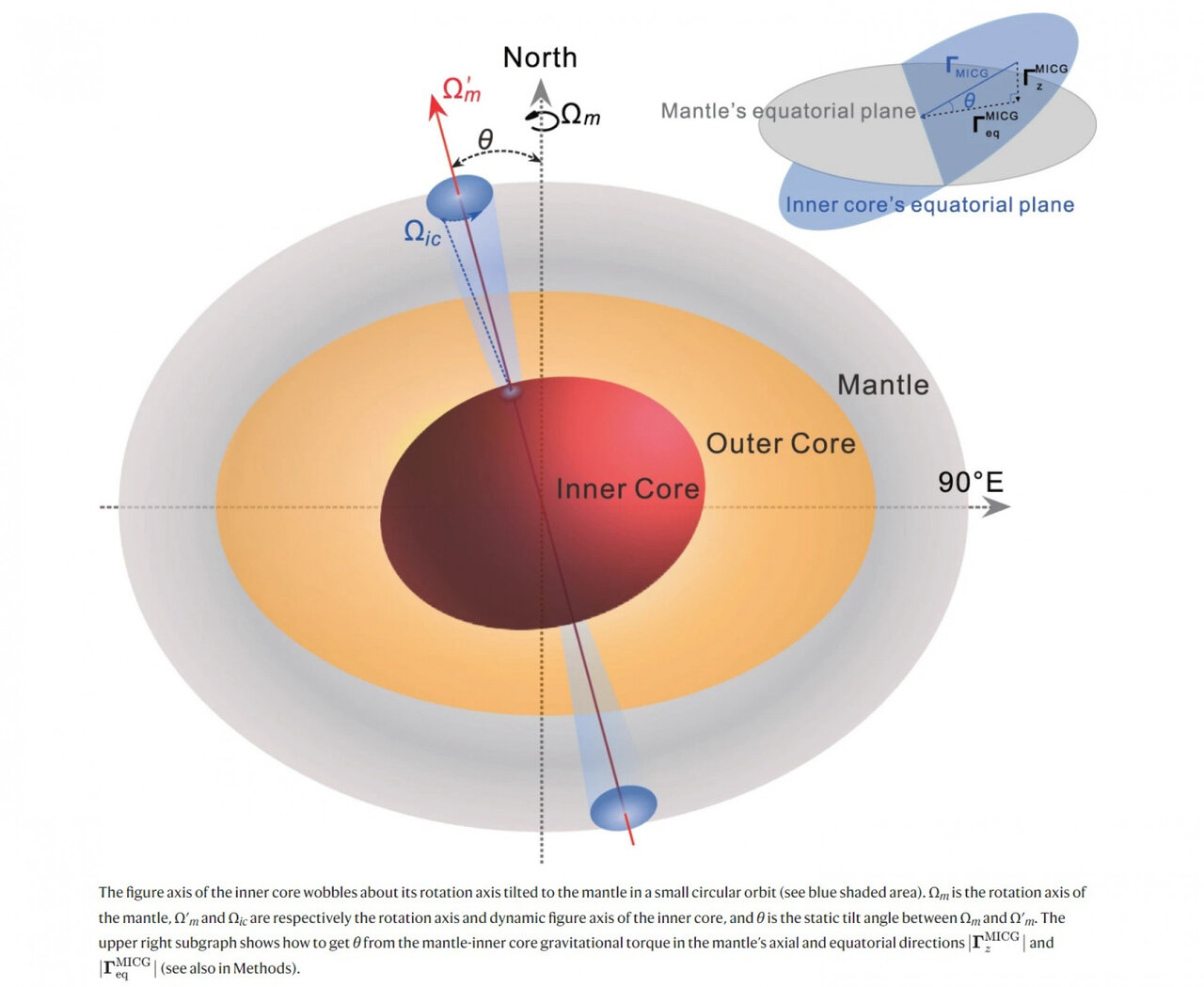 لرزش باورنکردنی در هسته زمین حس شد/ عکس