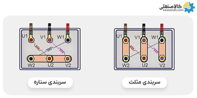 تشخیص سربندی ستاره مثلث الکتروموتور در کمتر از 2 دقیقه
