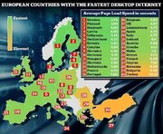 بهترین و بدترین سرعت اینترنت را کدام کشورها دارند؟
