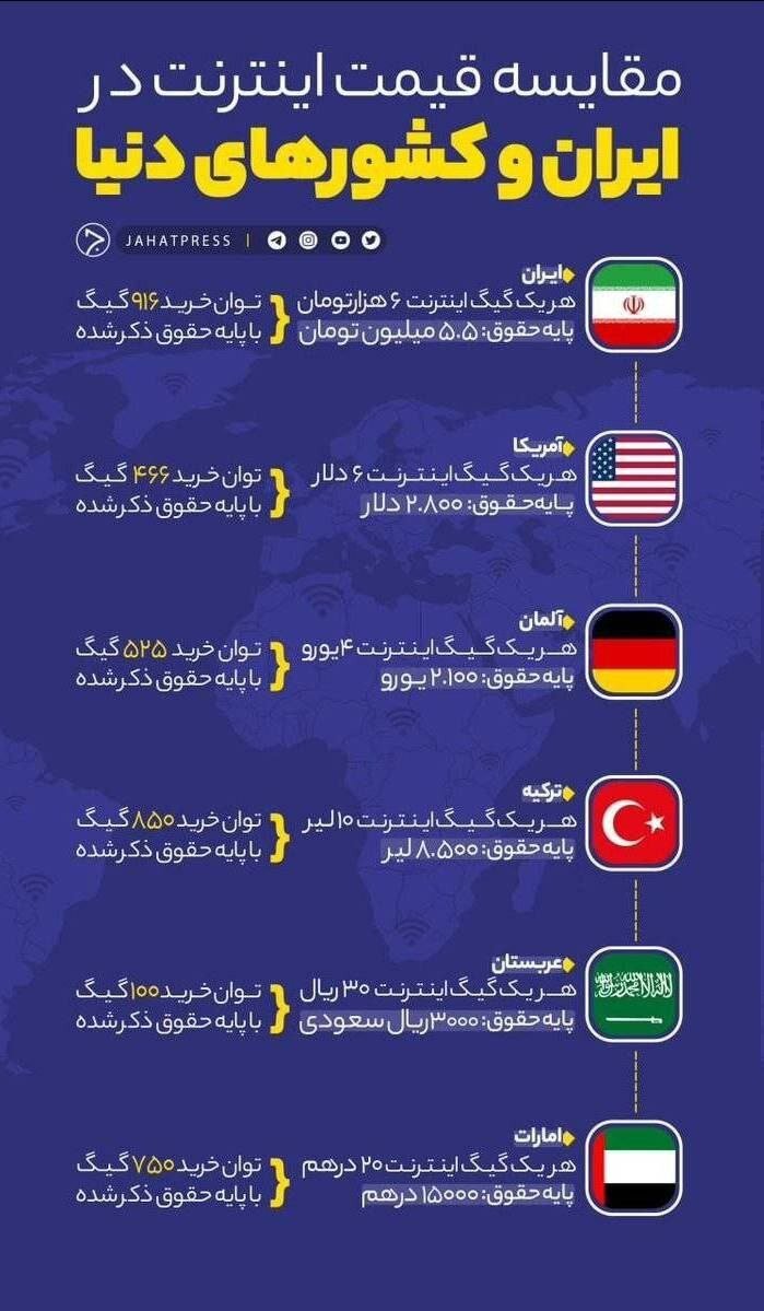 چه کسی جدول ناشیانه توان خرید اینترنت را در فضای مجازی میچرخاند؟